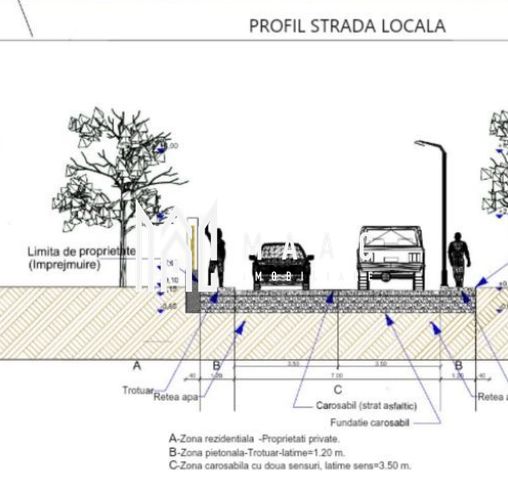 Parcele de Teren | Intravilan | PUZ Aprobat | Mohu-Șelimbăr — fotografia 7