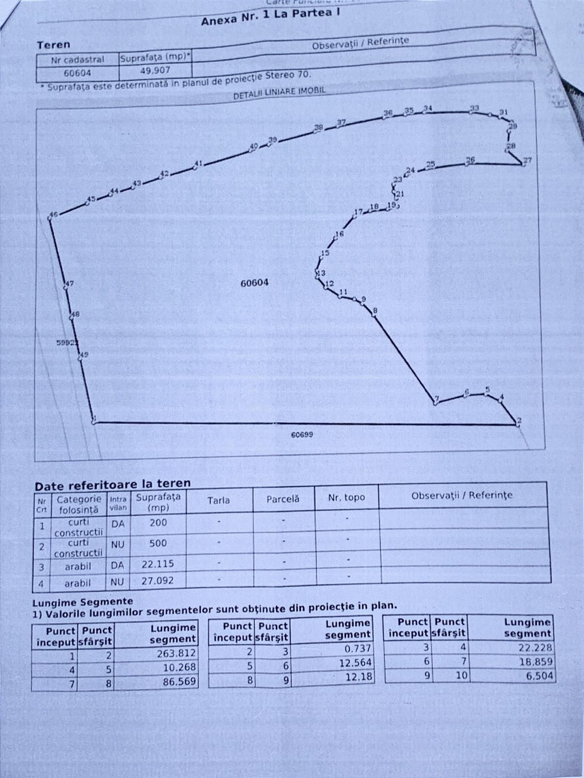 Teren 50000 mp, intravilan, Reghin, 0% comision