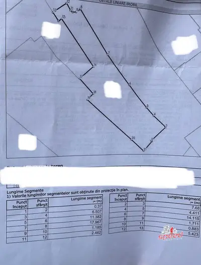 De vânzare teren în Tg Mureș - Ultracentral