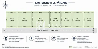 Teren Casa de Vanzare I 639mp I Deschidere 23ml I Selimbar