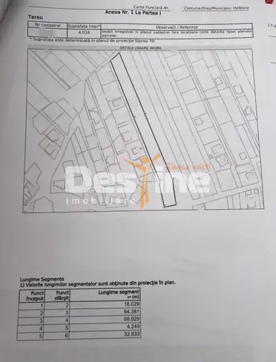 TEREN INTRAVILAN 4016 MP DANCU, COM. HOLBOCA, 2 FRONTURI STRADALE