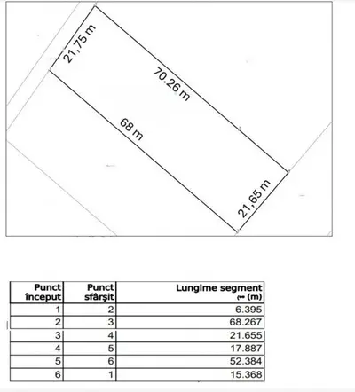 Valea Adanca, TEREN EXTRAVILAN 1500 mp, 98.550 euro